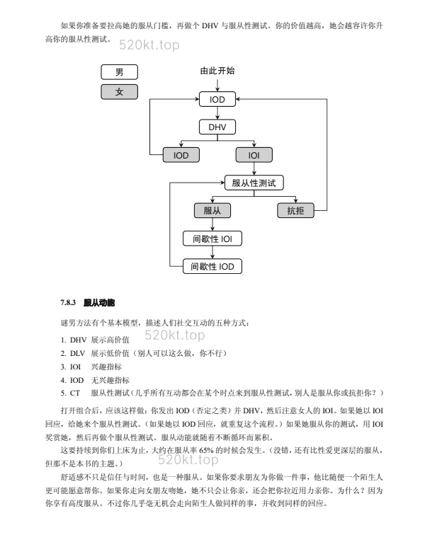 经典书籍《把妹达人之谜男方法TheMysteryMethod》中文+英文原版PDF电子书