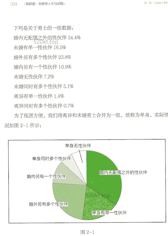 杨冰阳《聪明爱：别拿男人不当动物》