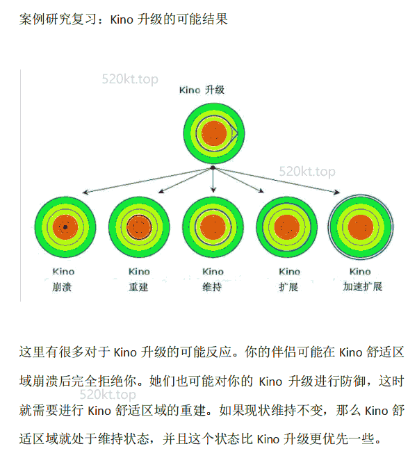 型男《Kino手册》PDF电子书